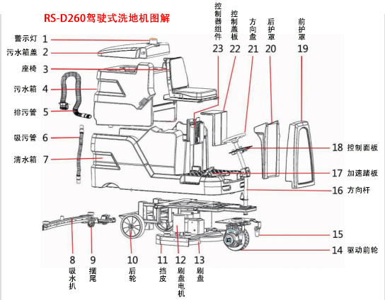 榮事達RS-D260駕駛式洗地機圖解.jpg